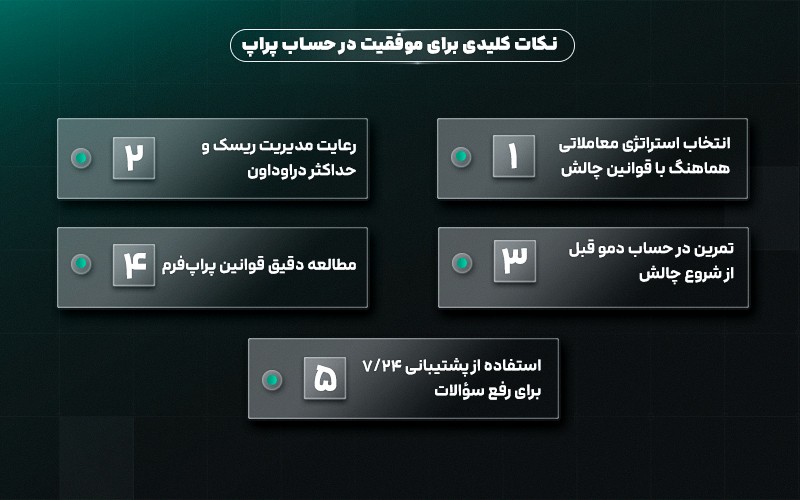  مراحل دریافت حساب پراپ: راهنمای جامع برای معامله‌گران ایرانی