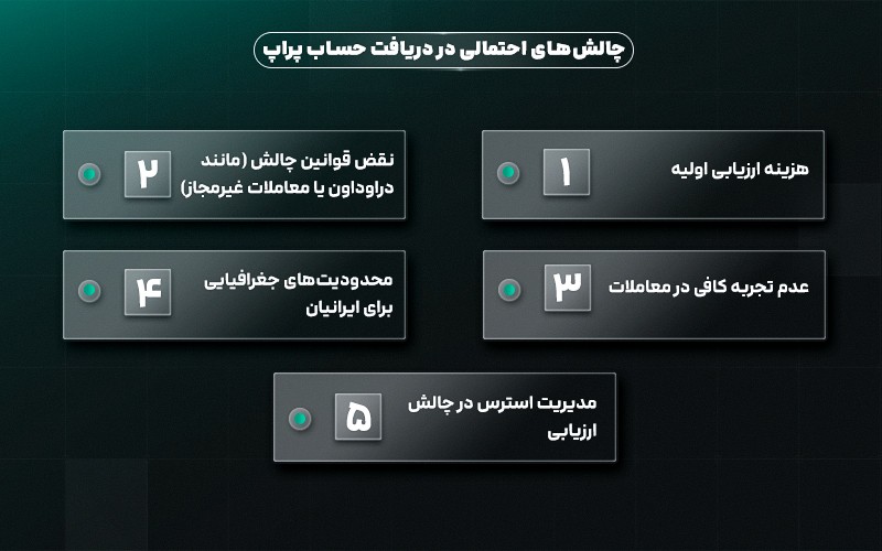  مراحل دریافت حساب پراپ: راهنمای جامع برای معامله‌گران ایرانی