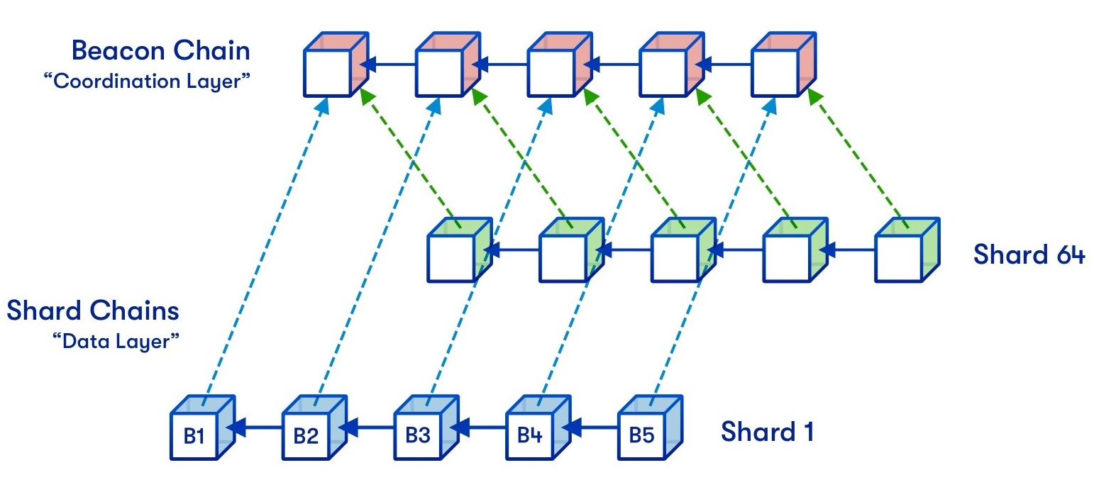 beacon chain2