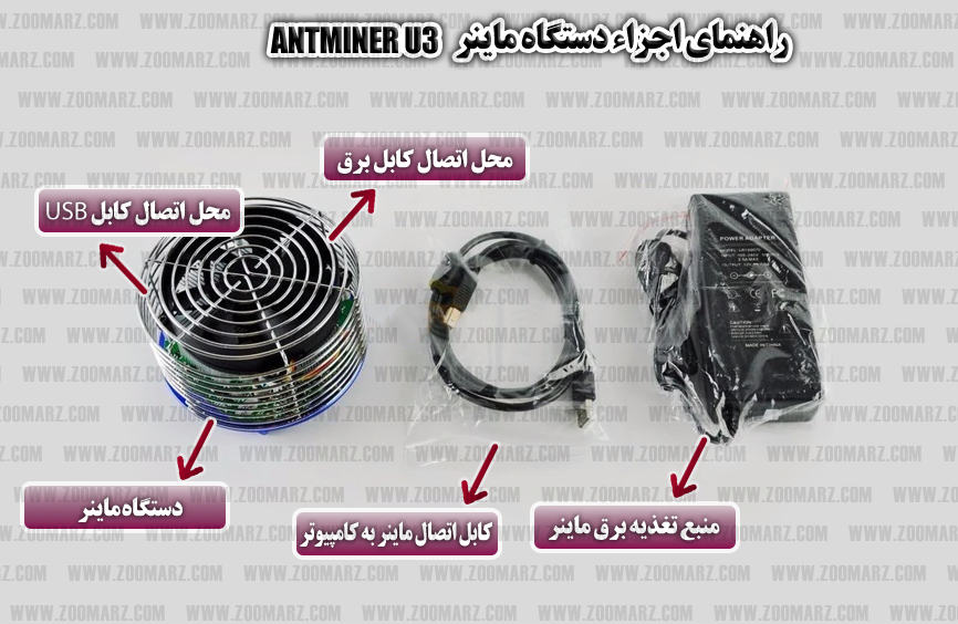 معرفی اجزاء مختلف دستگاه ماینر Antminer U3 به صورت تصویری