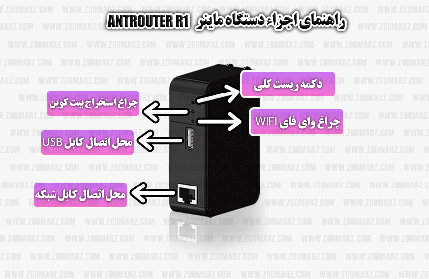 اجراء و معرفی دستگاه - نصب دستگاه ماینر AntRouter R1
