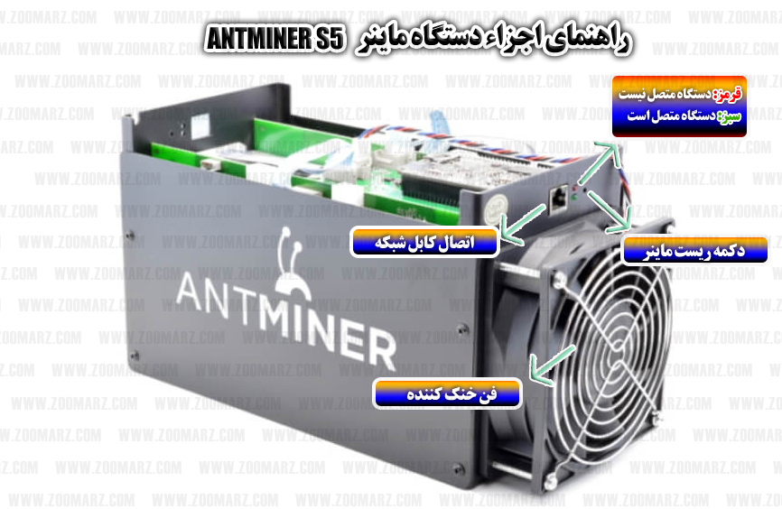 اجزاء دستگاه ماینر - راه اندازی دستگاه ماینر Antminer S5