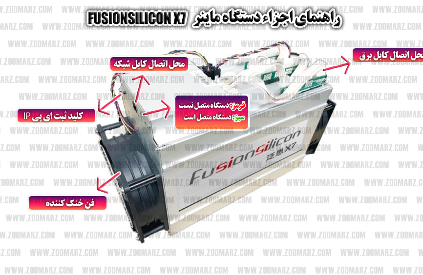 اجزاء دستگاه - راه اندازی دستگاه ماینر FusionSilicon X7