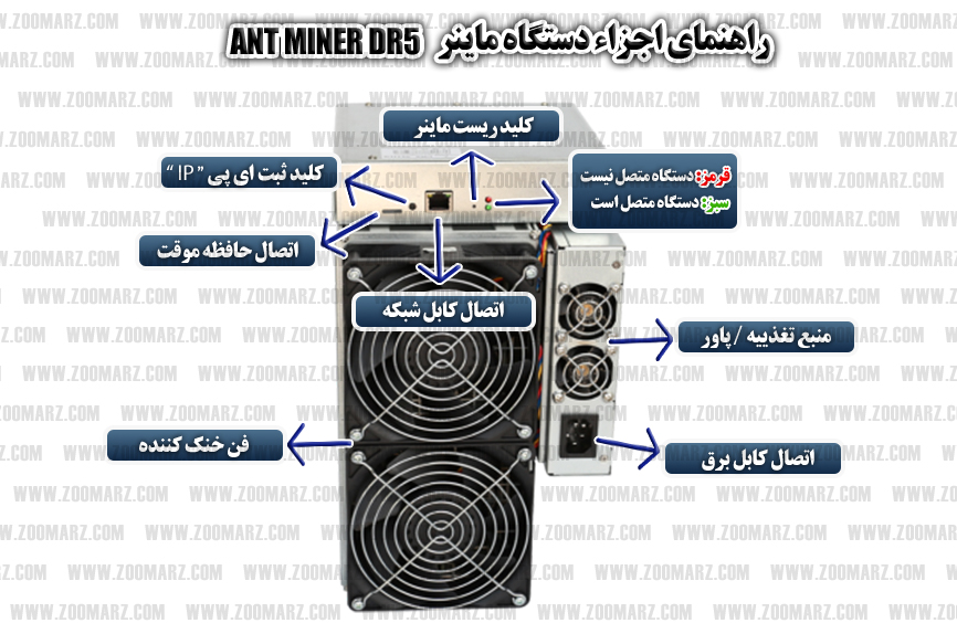 ماینر Antminer DR5 - اجزاء دستگاه