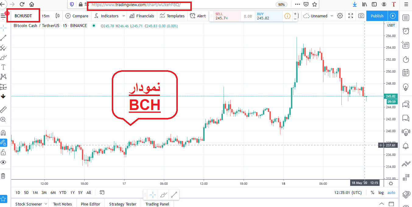 tradingview bch candel