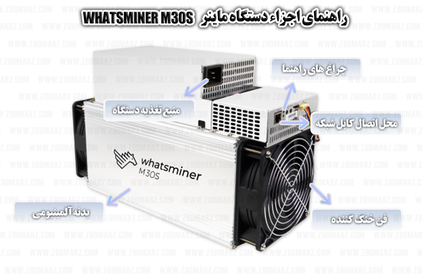 طریقه راه اندازی دستگاه ماینر WhatsMiner M30S