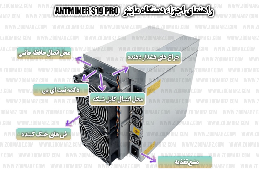 نصب و راه اندازی دستگاه ماینر Antminer S19 Pro