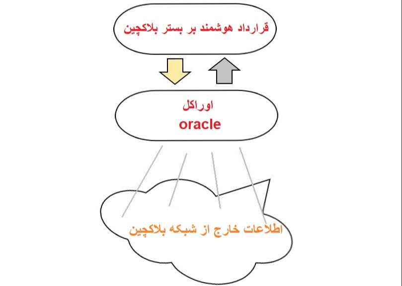 اوراکل Oracle چیست ؟