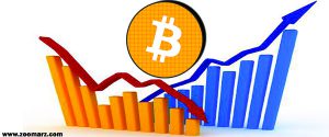 نوسات کم بیت کوین می تواند منجر به حرکت وسیع آن شود.