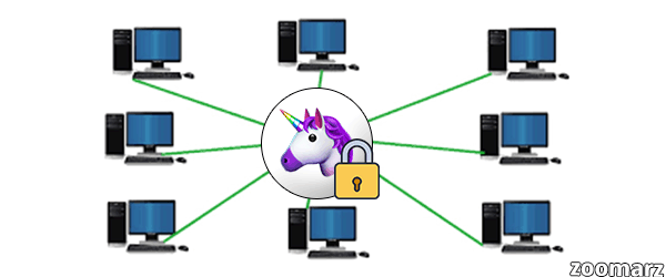امنیت شبکه Uniswap چگونه است ؟