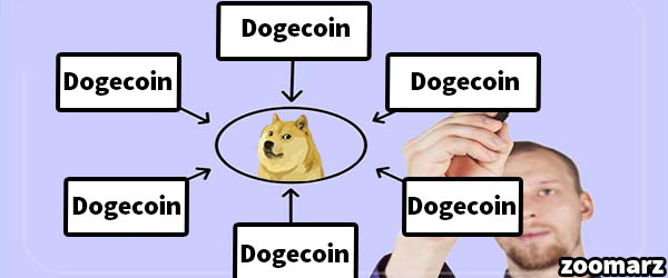 عملکرد دوج کوین Dogecoin چگونه است؟