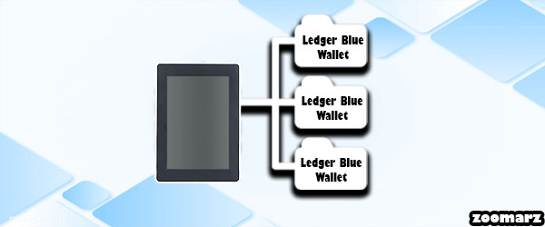 بررسی ویژگی های کیف پول لجر بلو Ledger Blue