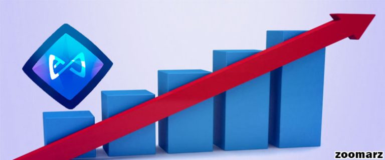 اوج قیمت جدید AXS