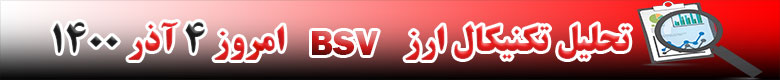 تحلیل تکنیکال ارز بیت کوین ساتوشی ویژن BSV امروز 4 آذر 1400