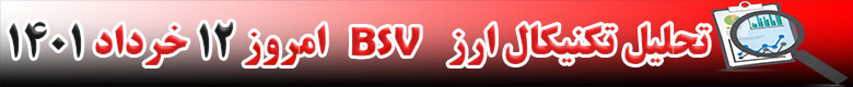 تحلیل تکنیکال ارز بیت کوین ساتوشی ویژن BSV امروز 12 خرداد 1401