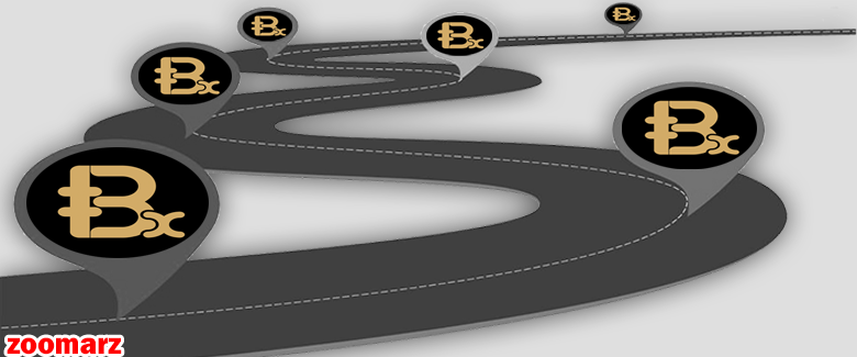 نقشه راه پروژه Bixbcoin