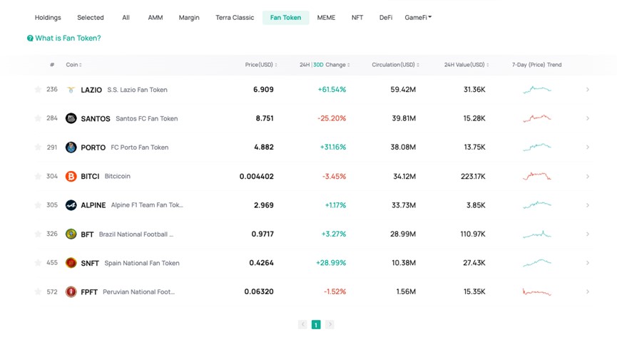 بخش Fan Token پلتفرم کوینکس