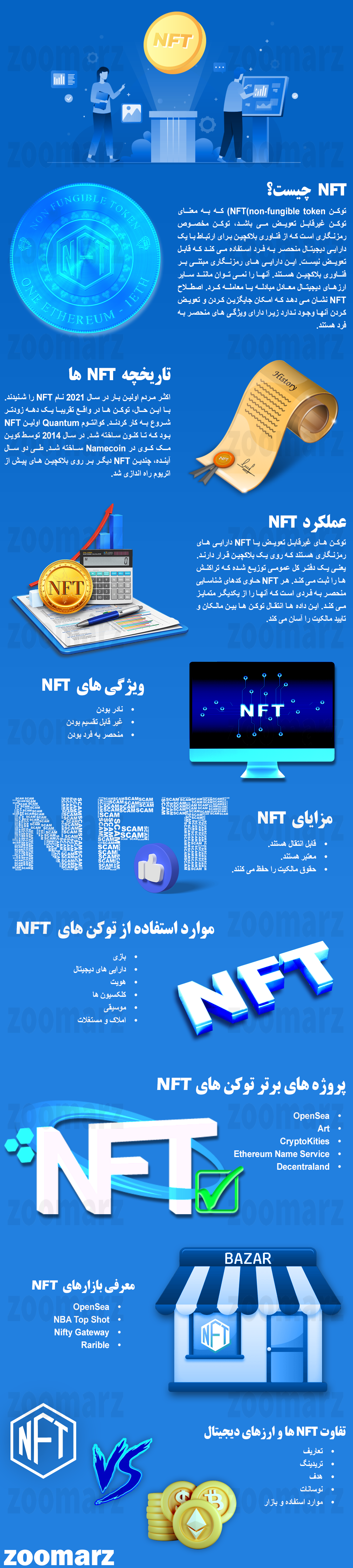 اینفوگرافیک NFT چیست؟