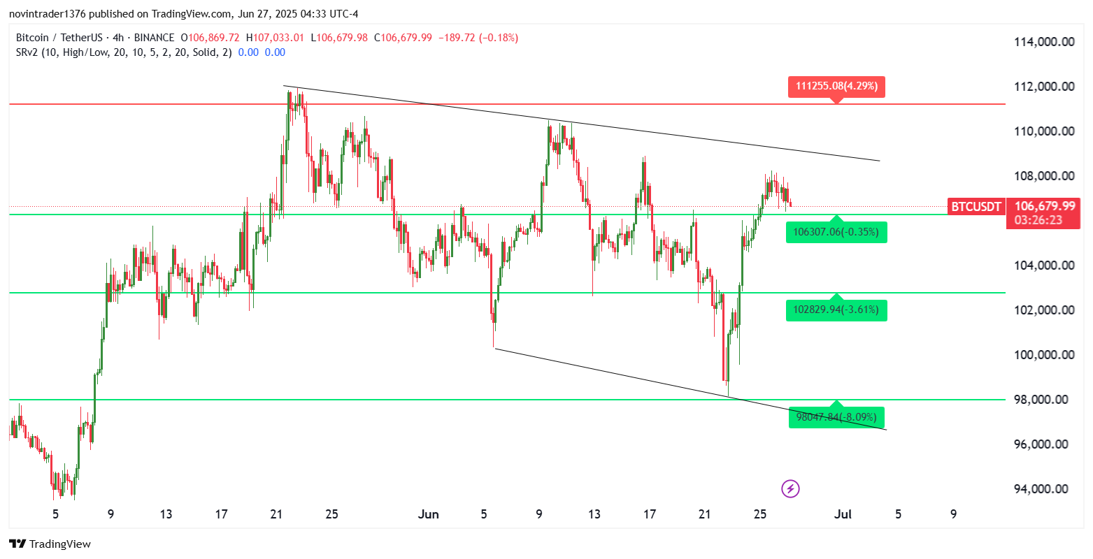 تحلیل بیت کوین در تایم فریم 4 ساعته 6 تیر