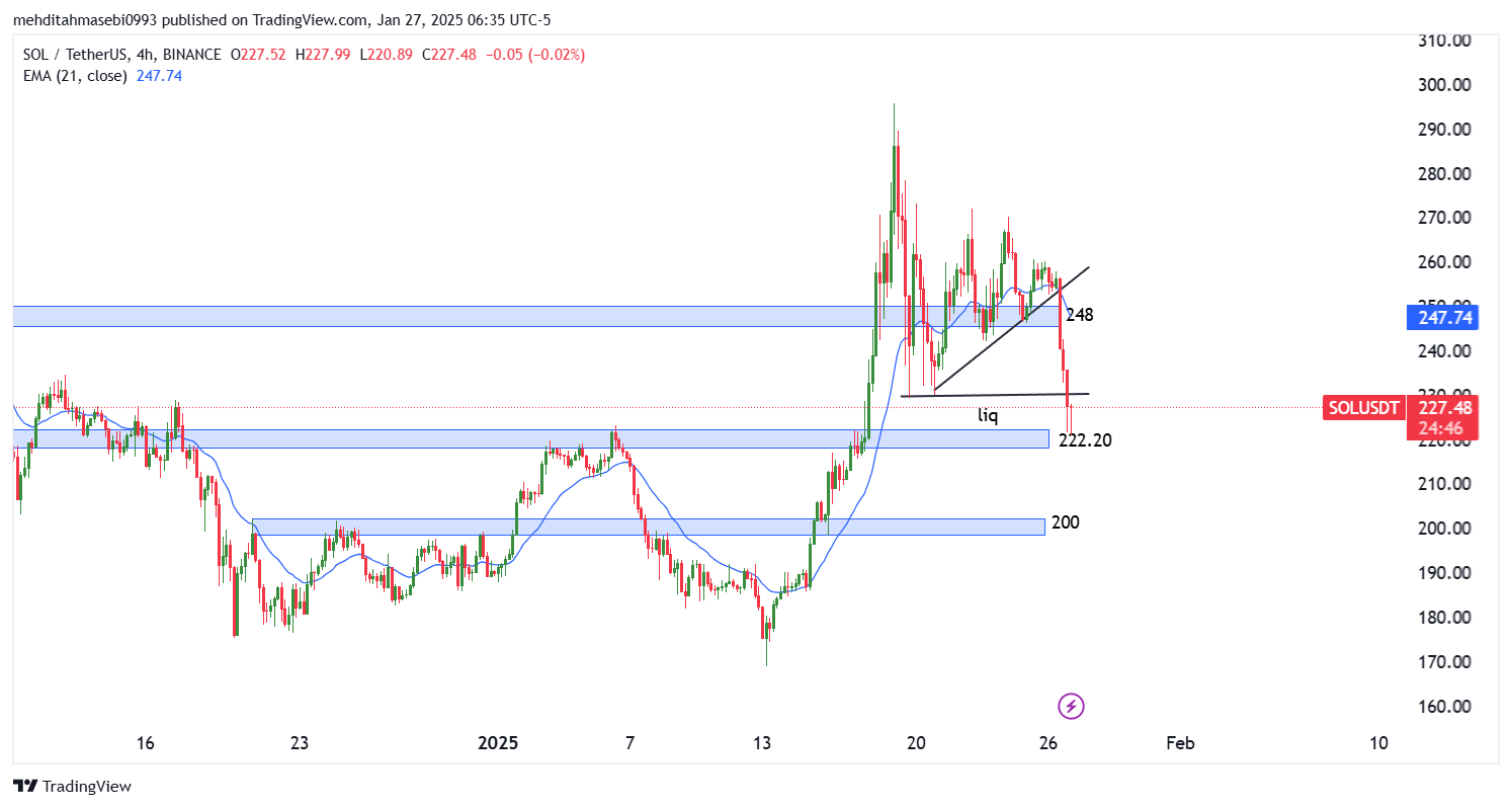 تحلیل سولانا در تایم فریم 4 ساعته 8 بهمن