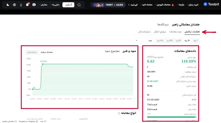 کپی ترید صرافی توبیت