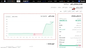 بررسی عملکرد تریدرها