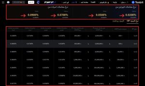 کارمزد صرافی توبیت