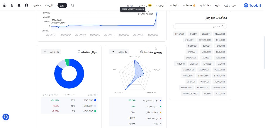 نمودار راداری کپی ترید توبیت مزیت منحصر به فرد