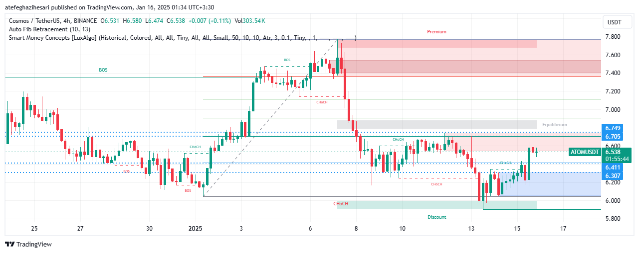 تحلیل ATOM در تایم فریم 4 ساعته 26 دی