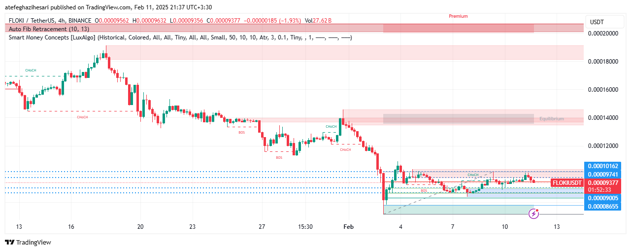تحلیل FLOKI در تایم فریم 4 ساعته 23 بهمن