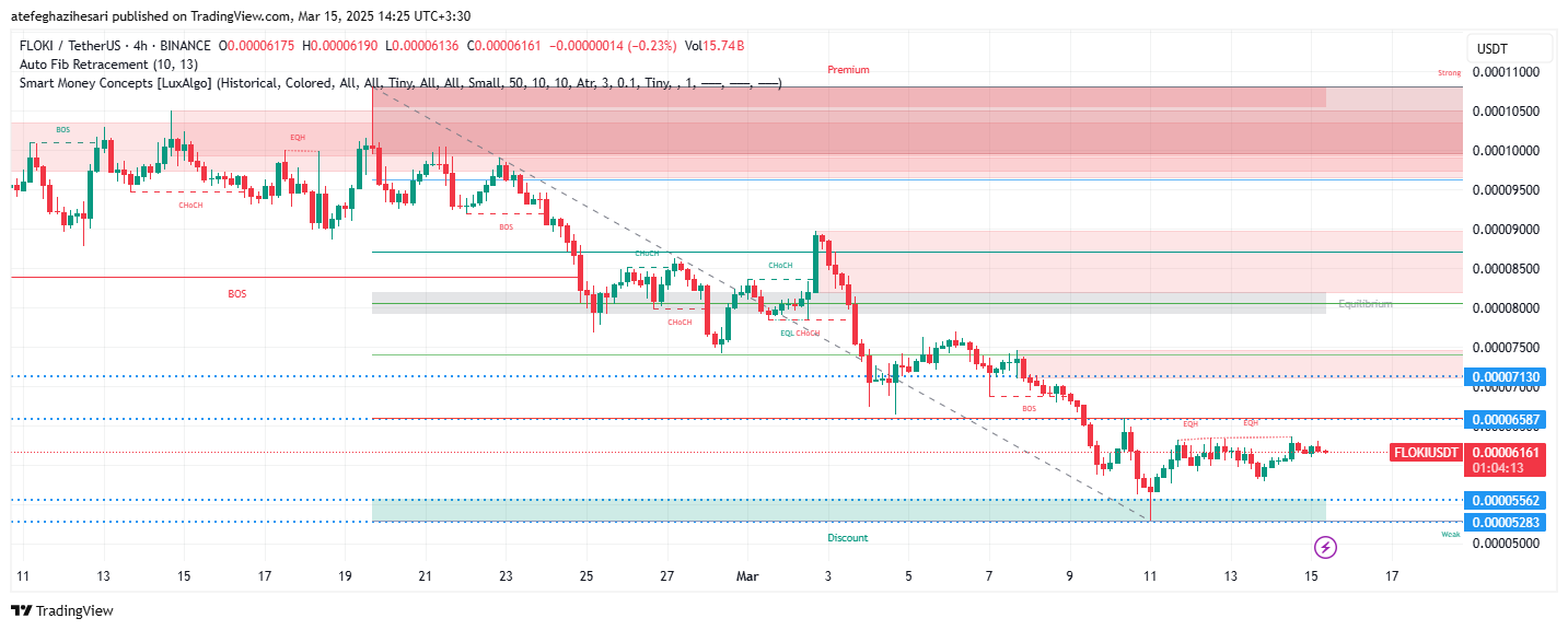 تحلیل FLOKI در تایم فریم 4 ساعته 25 اسفند