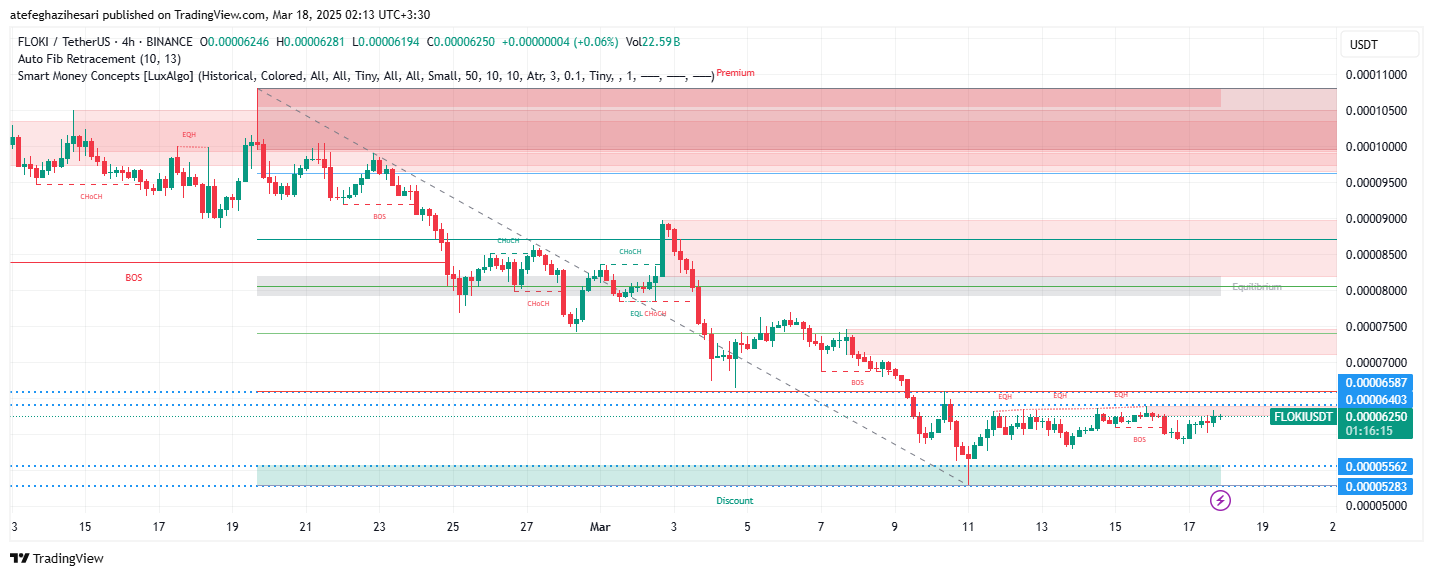 تحلیل FLOKI در تایم فریم 4 ساعته 27 اسفند
