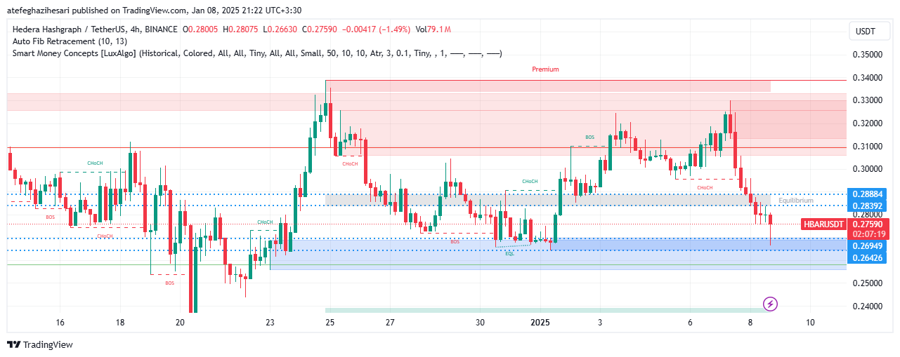 تحلیل HBAR در تایم فریم 4 ساعته 19 دی