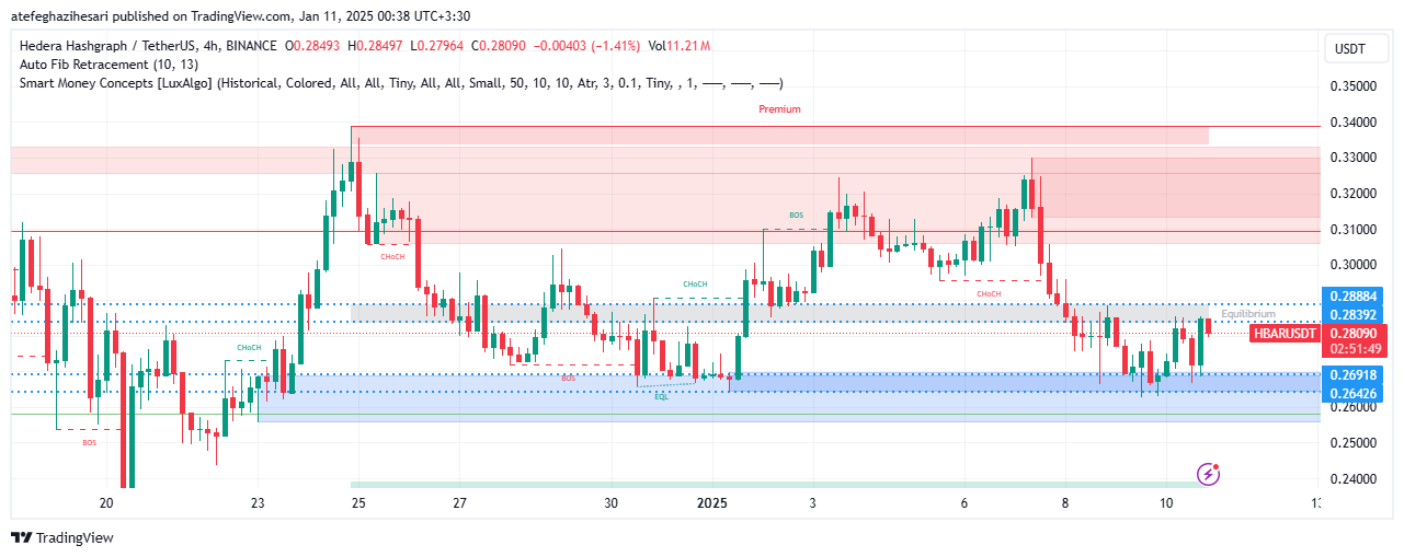 تحلیل HBAR در تایم فریم 4 ساعته 20 دی