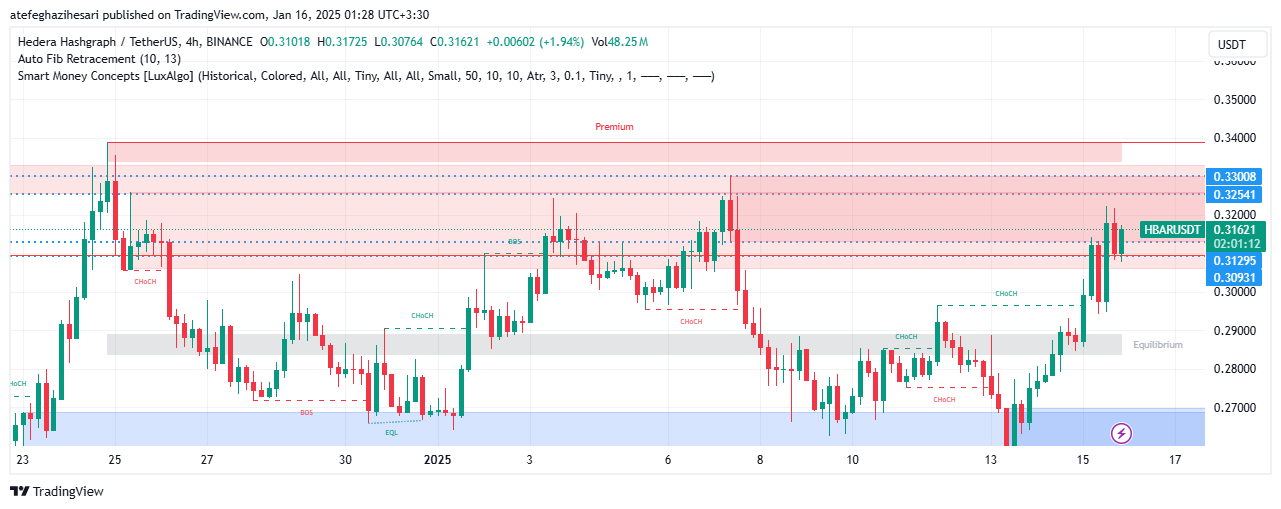 تحلیل HBAR در تایم فریم 4 ساعته 26 دی