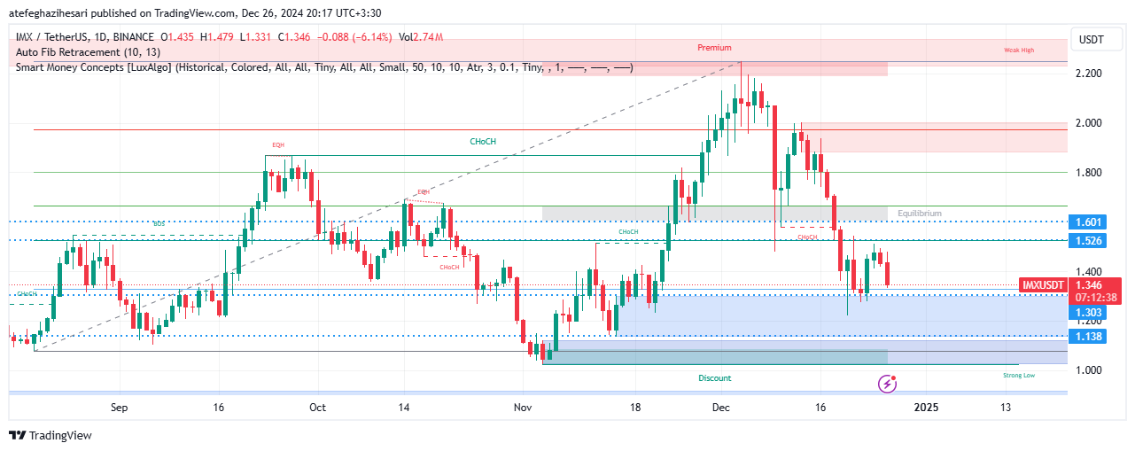 تحلیل IMX در تایم فریم 4 ساعته 6 دی
