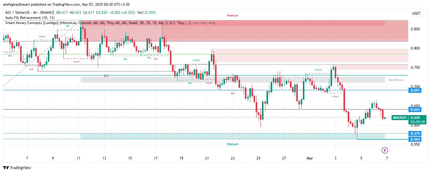 تحلیل IMX در تایم فریم 4 ساعته 16 اسفند