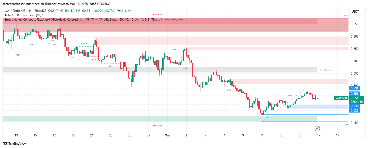 تحلیل IMX در تایم فریم 4 ساعته 26 اسفند
