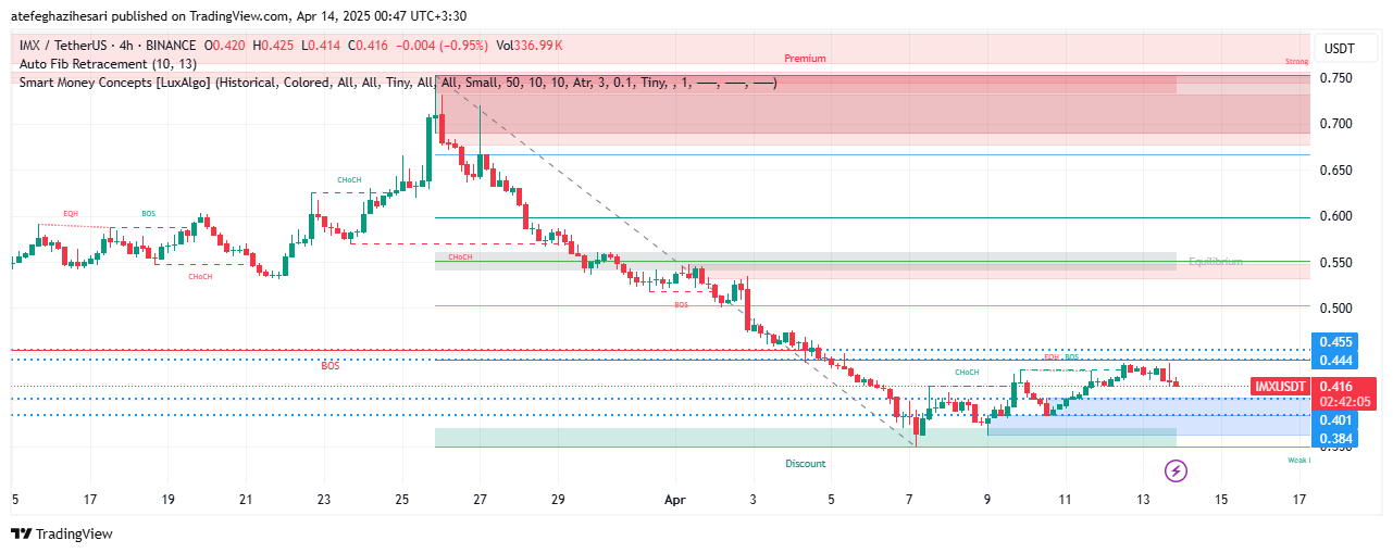 تحلیل IMX در تایم فریم 4 ساعته 24 فروردین