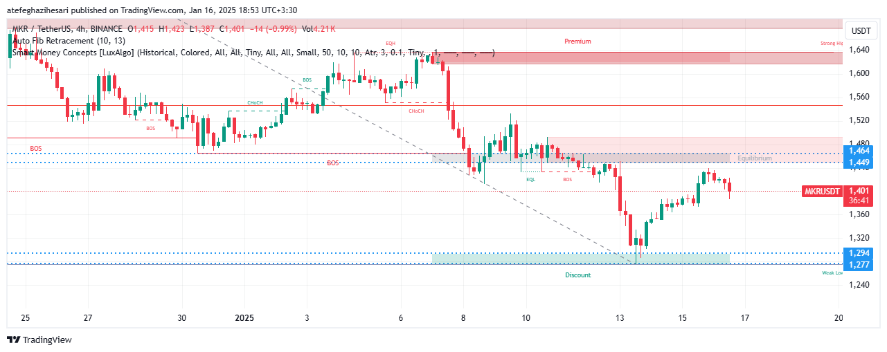 تحلیل MKR در تایم فریم 4 ساعته 26 دی