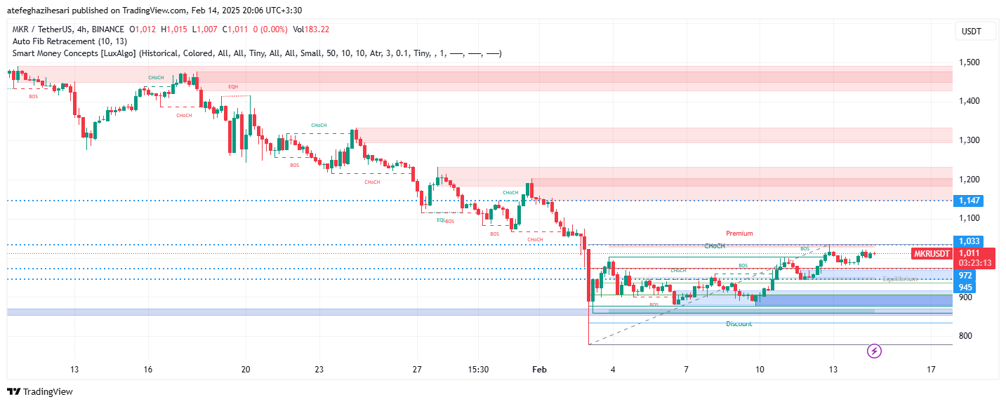 تحلیل MKR در تایم فریم 4 ساعته 25 بهمن