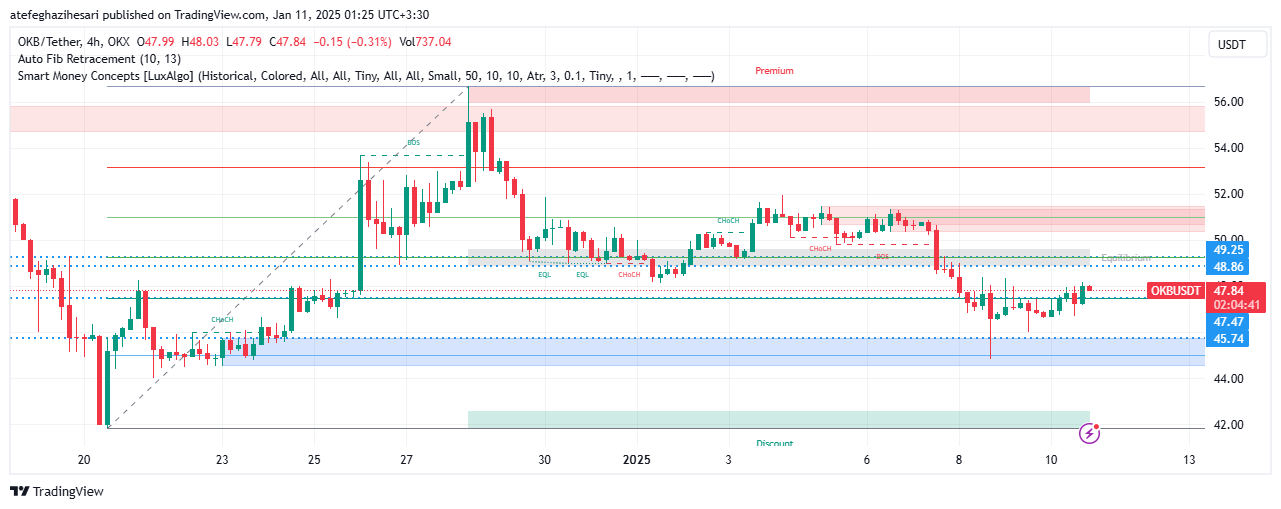 تحلیل OKB در تایم فریم 4 ساعته 20 دی