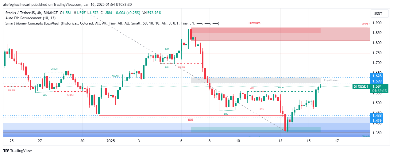تحلیل STX در تایم فریم 4 ساعته 26 دی