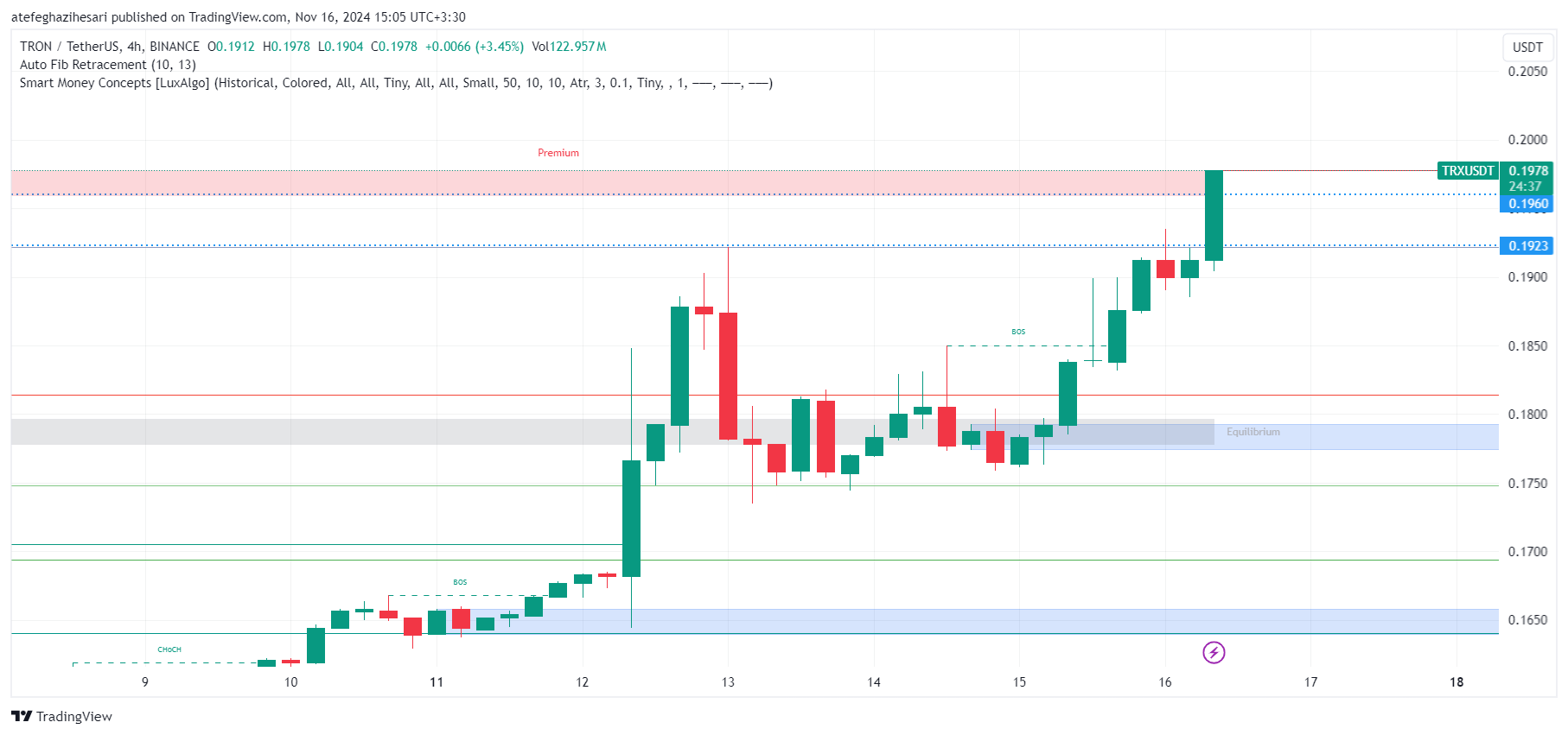 تحلیل TRX در تایم فریم 4 ساعته 26 آبان