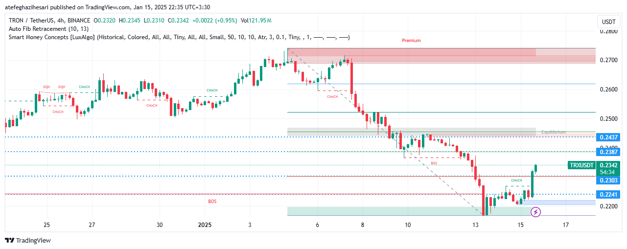 تحلیل TRX در تایم فریم 4 ساعته 26 دی