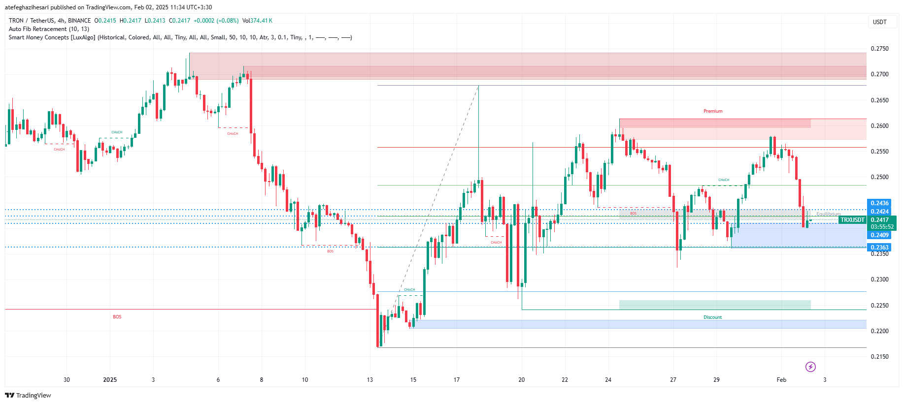 تحلیل TRX در تایم فریم 4 ساعته 14 بهمن