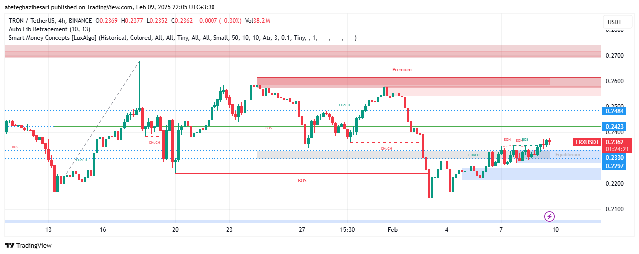تحلیل TRX در تایم فریم 4 ساعته 21 بهمن
