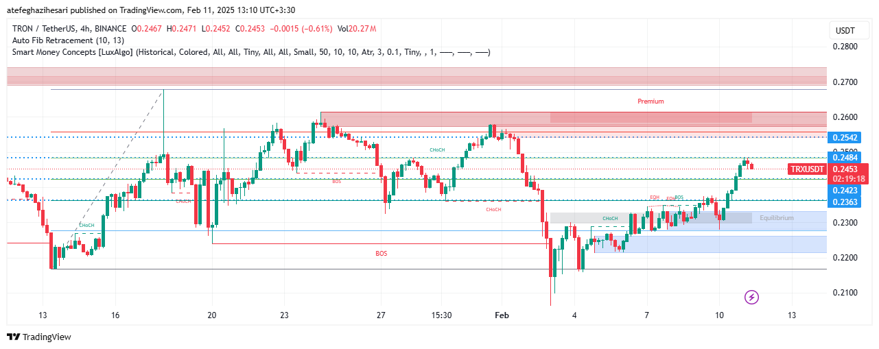 تحلیل TRX در تایم فریم 4 ساعته 23 بهمن