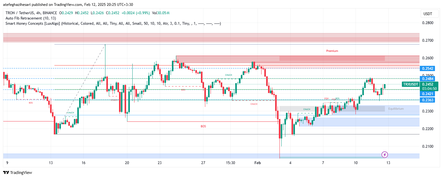 تحلیل TRX در تایم فریم 4 ساعته 24 بهمن