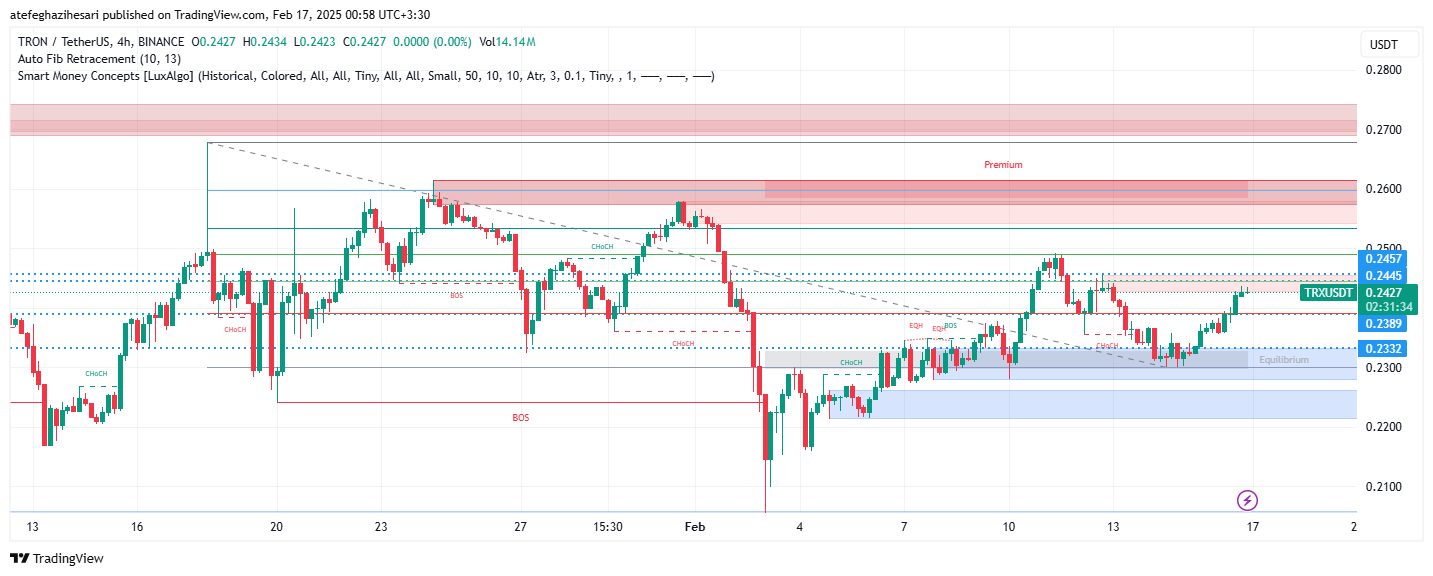 تحلیل TRX در تایم فریم 4 ساعته 28 بهمن